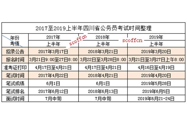 四川省考时间