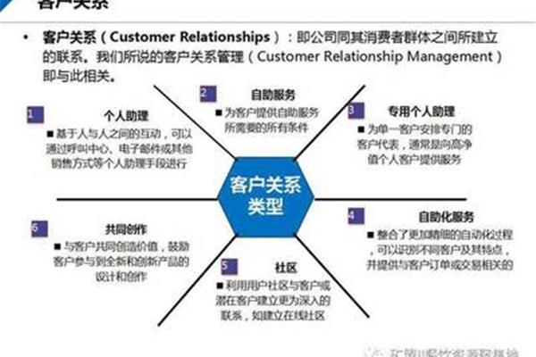 商业模式案例