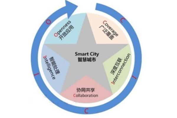 信息的特点