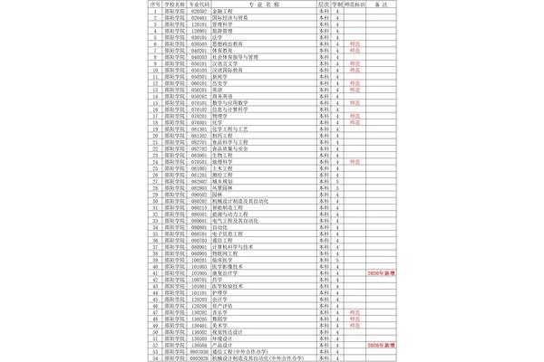 邵阳学院分数线