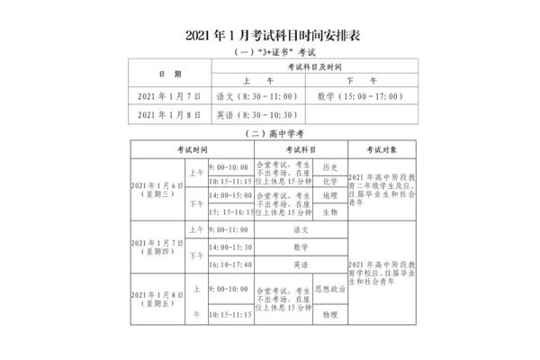 山东省春季高考