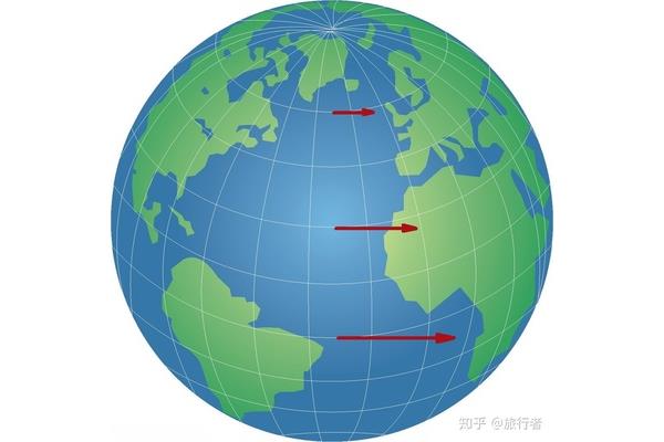 地球自转偏向力