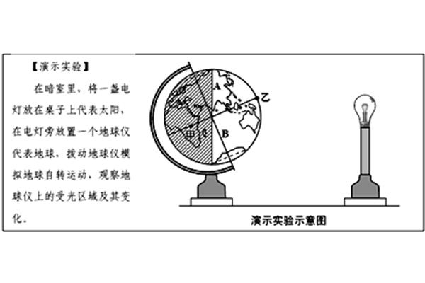 地球自转偏向力