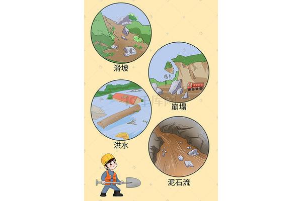防洪防汛安全教育