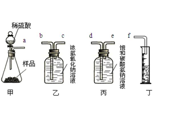 小苏打实验