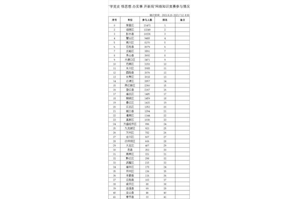 重庆师范大学排名