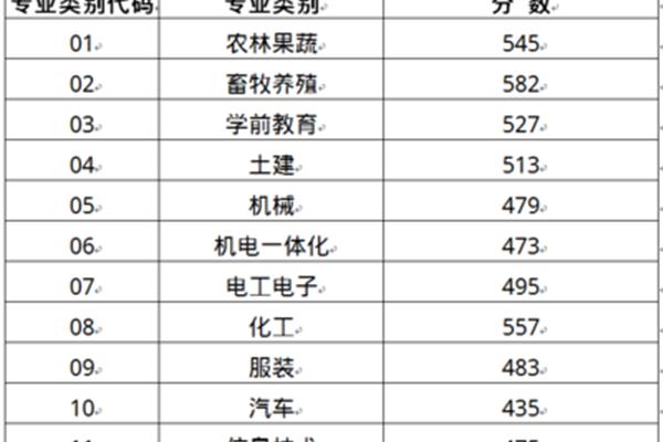 山东省春季高考