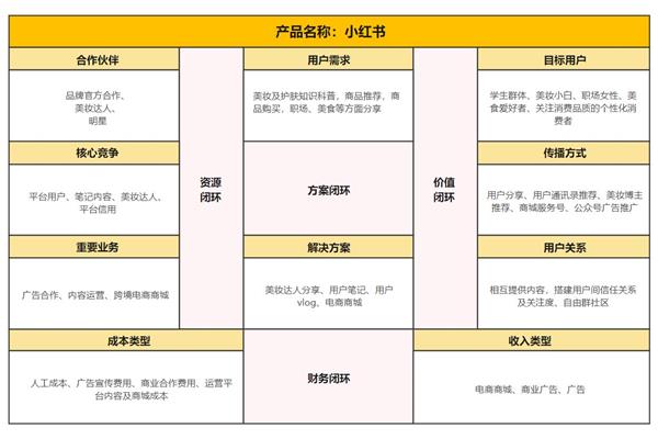 商业模式案例