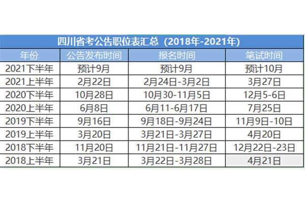 四川省考时间