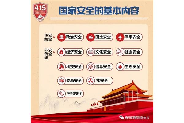 国家安全知识