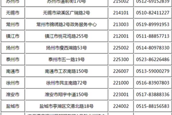 江苏省人力资源