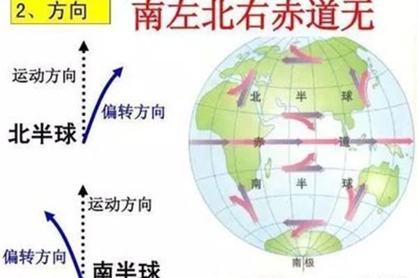 地球自转偏向力