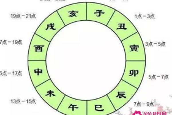 十二时辰制