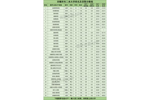 二本大学排行榜
