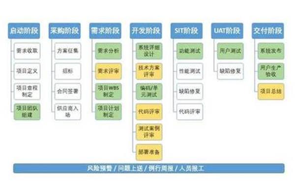 it项目管理