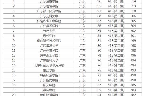 分数的单位