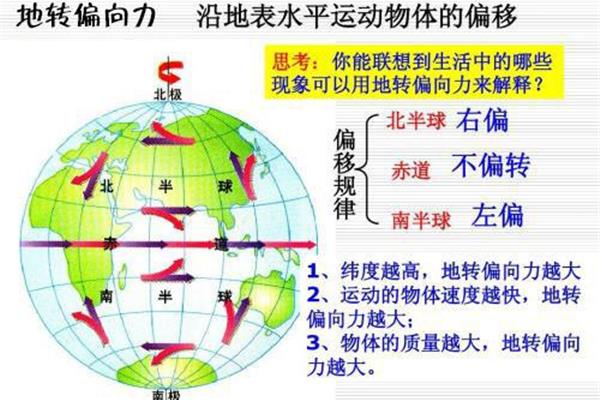 地球自转偏向力