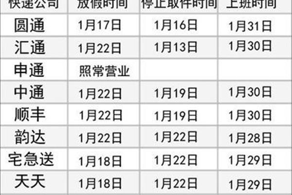 圆通快递放假