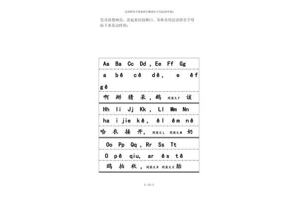 拼音字母发音