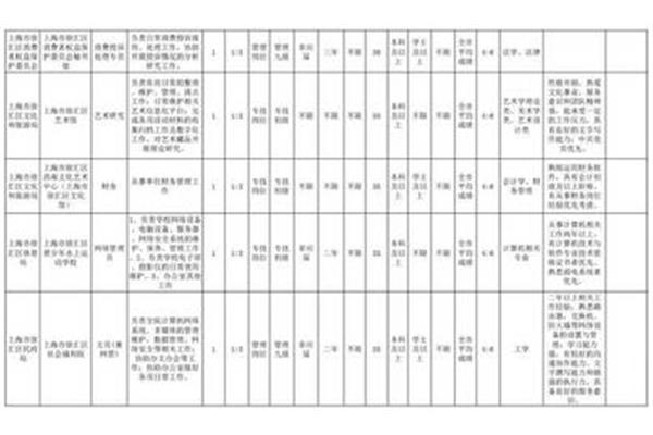 上海事业单位招聘