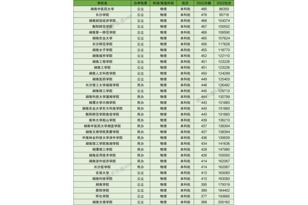 邵阳学院分数线