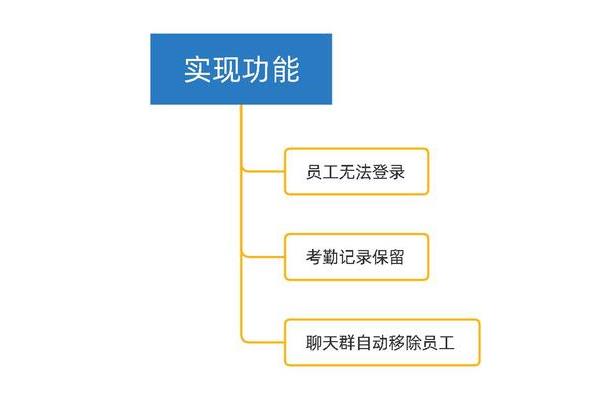 离职注意事项