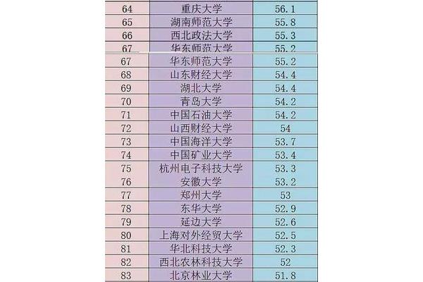 重庆师范大学排名