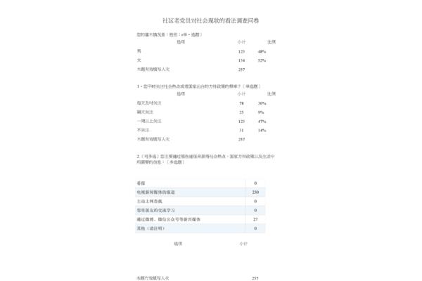 调查问卷报告