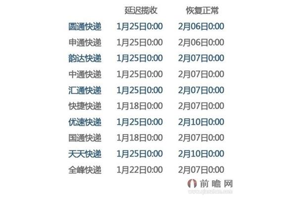 圆通快递放假