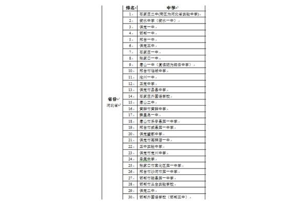 保定高中排名