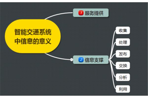 信息的特点