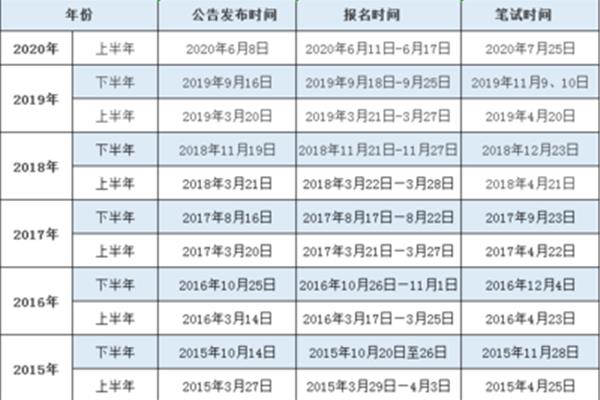 四川省考时间