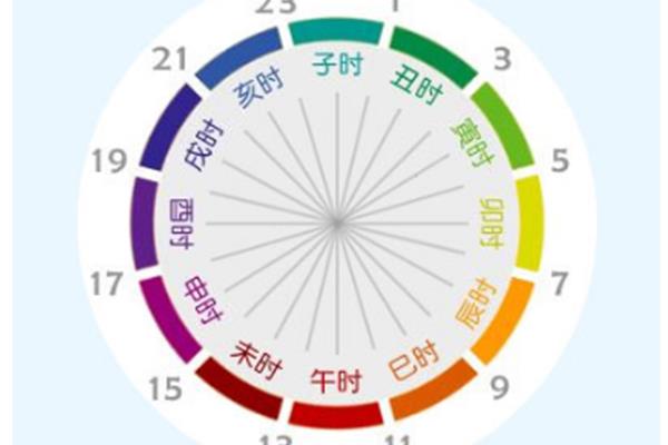十二时辰制