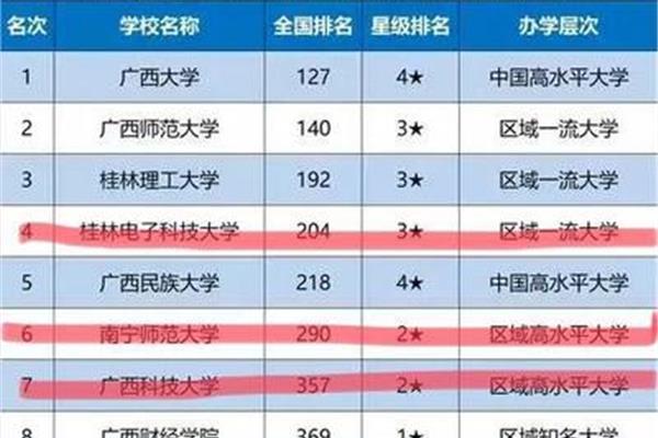 分数低的大学
