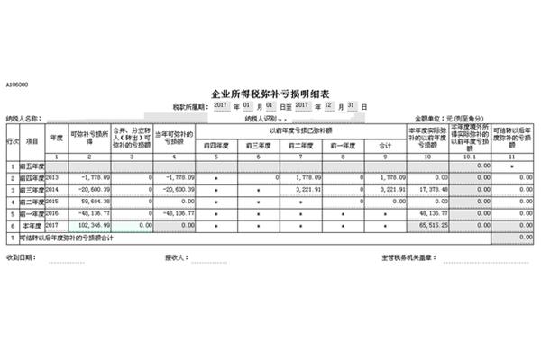 弥补以前年度亏损