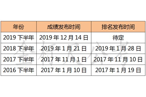 四川省考时间