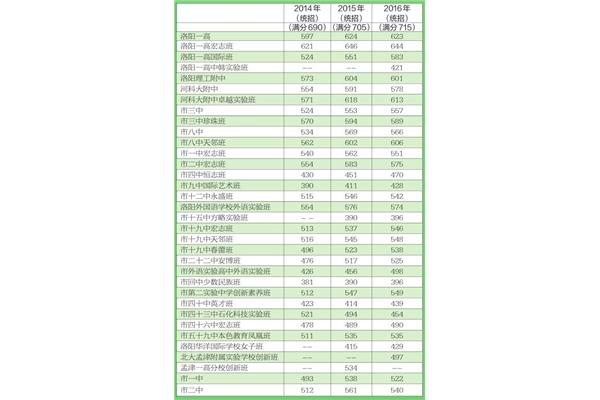 分数的单位