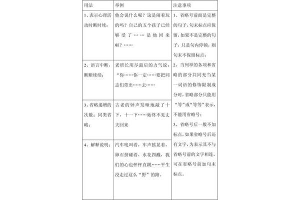 省略号的用法