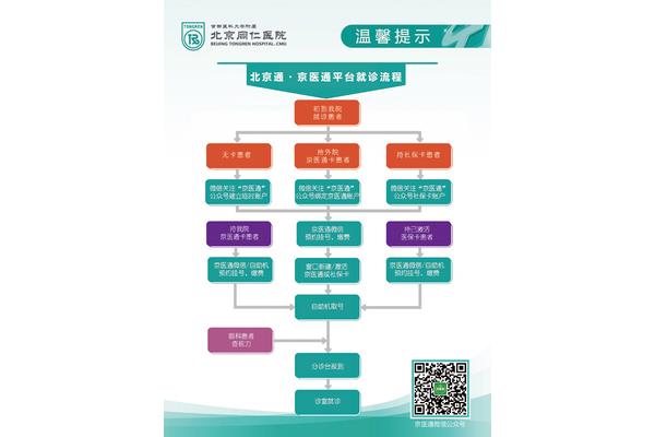 去医院看病的流程