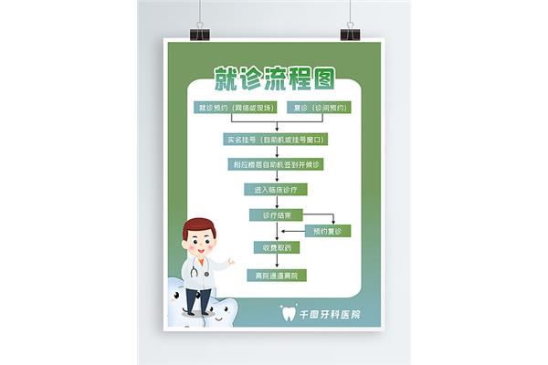 去医院看病的流程