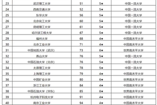 合肥科技大学排名