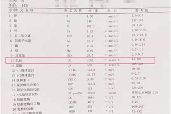 正常肌酐是多少