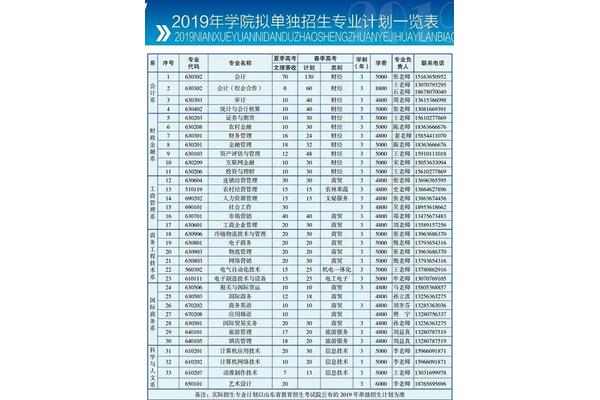 山东省春季高考