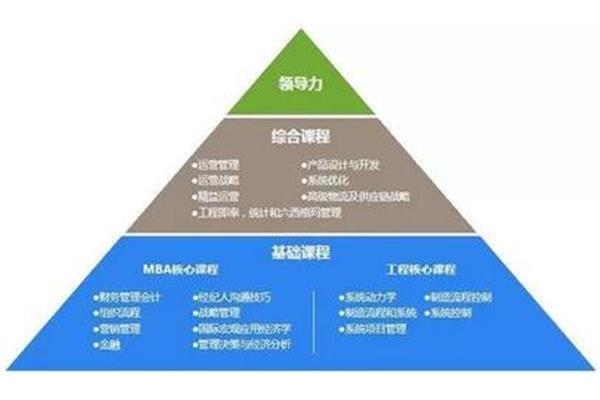 什么是工程管理