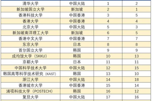 合肥科技大学排名