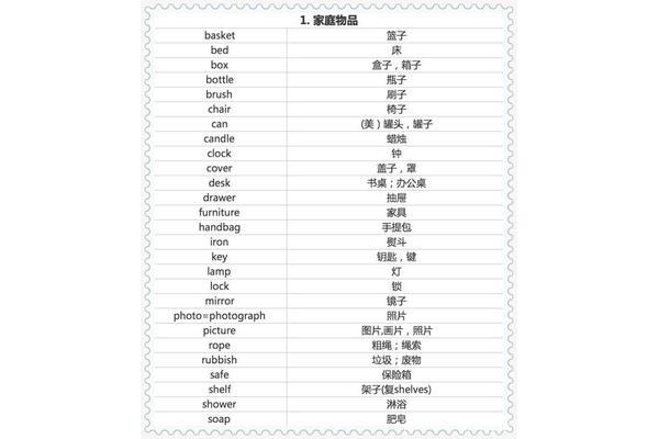 文具英文单词