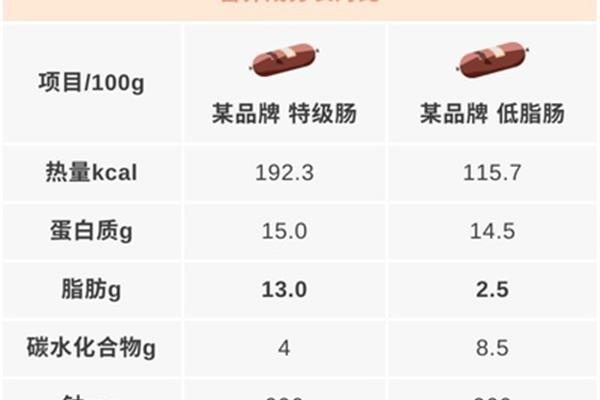 瘦肉的营养成分