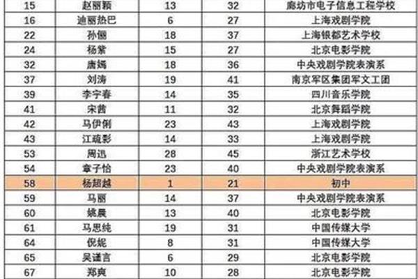 上海大学专业排名