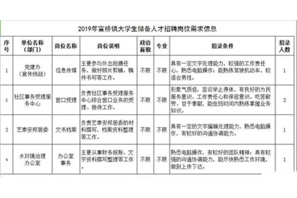 上海事业单位招聘