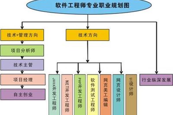 什么是工程管理